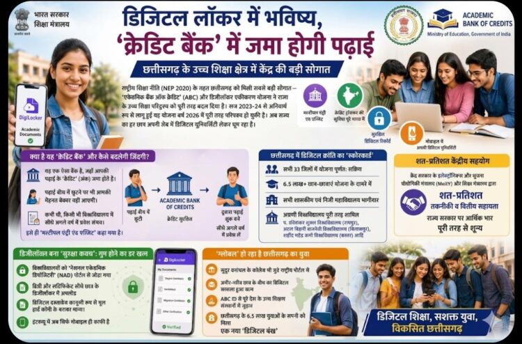 ​छत्तीसगढ़ के उच्च शिक्षा क्षेत्र में केंद्र की बड़ी सौगात : ​डिजिटल लॉकर में भविष्य, ‘क्रेडिट बैंक’ में जमा होगी पढ़ाई